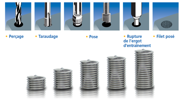 Appareil de Pose Industriel pour Filets Rapportés 1/2-20 UNF - Image 2